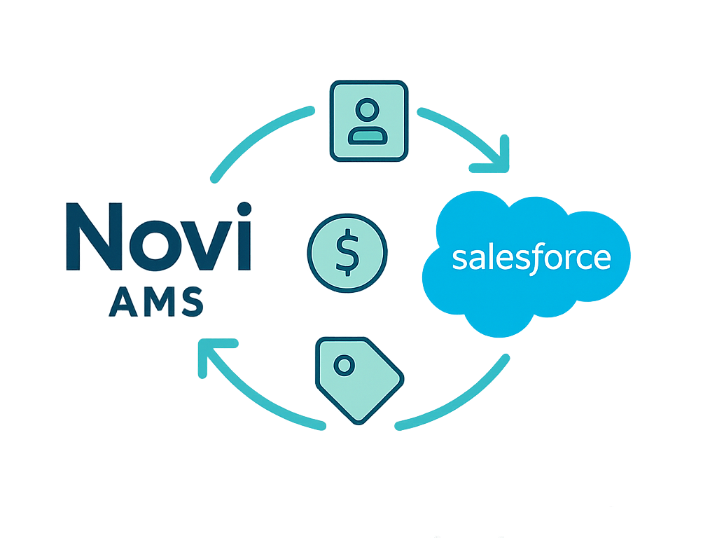 Integration interface connecting AMS and CRM systems like Novi and Salesforce for seamless event data synchronization